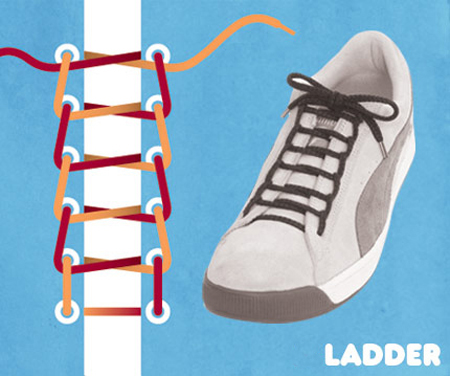 Kiểu buộc Ladder.