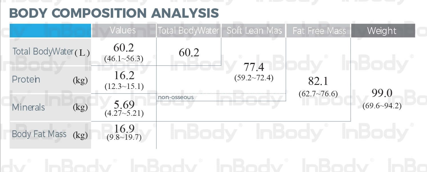huong-dan-doc-chi-so-inbody-05 doc-chi-so-inbody