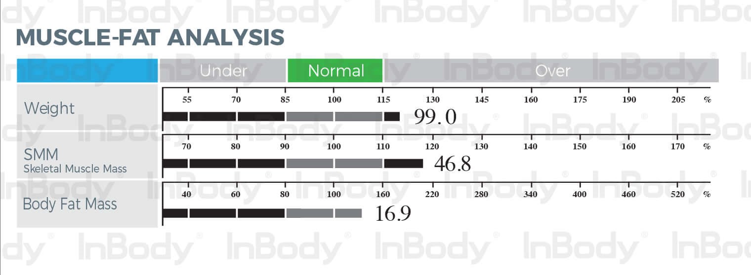 huong-dan-doc-chi-so-inbody-06 doc-chi-so-inbody